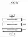 Fig. 38 - Method for transmitting buffer status report in device-to-device communication, and device thereof