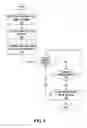 Fig. 08 - Efficient location updates, paging and short bursts