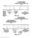 Fig. 11 - Efficient location updates, paging and short bursts