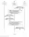 Fig. 05 - Licensed shared access reverse link and message feedback control