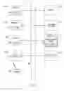 Fig. 06 - Licensed shared access reverse link and message feedback control