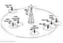 Fig. 01 - Subframe configuration in a wireless device and a wireless network