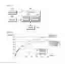Fig. 18 - Apparatus and method for distributed scheduling in wireless communication system