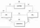 Fig. 01 - Methods and systems for scheduling transmission of uplink communication