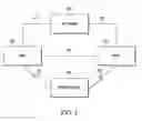 Fig. 02 - Methods and systems for scheduling transmission of uplink communication