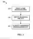 Fig. 06 - Methods and systems for scheduling transmission of uplink communication
