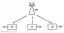 Fig. 01 - Scheduling enhancement in wireless communication
