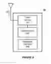Fig. 07 - Contention-free Access in Wireless Communication System