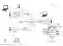 Fig. 01 - Spatial reuse clear to send (CTS) within wireless communications