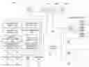 Fig. 01 - SYSTEM AND METHOD FOR RESPONDING TO SERVICE REQUESTS AND FACILITATING COMMUNICATION BETWEEN RELEVANT PARTIES
