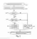 Fig. 03 - Light fixture with multiple dimming capabilities