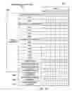Fig. 07 - Regulation of airflow and performance in information handling systems after fan failure