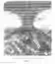 Fig. 04 - Invention to Interrupt, Dissolve or Destroy a Tornado