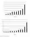 Fig. 10 - MICROBIAL COMPOSITIONS FOR USE IN COMBINATION WITH SOIL INSECTICIDES FOR BENEFITING PLANT GROWTH