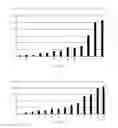 Fig. 12 - MICROBIAL COMPOSITIONS FOR USE IN COMBINATION WITH SOIL INSECTICIDES FOR BENEFITING PLANT GROWTH
