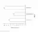 Fig. 07 - BACILLUS AMYLOLIQUEFACIENS RTI472 COMPOSITIONS AND METHODS OF USE FOR BENEFITING PLANT GROWTH AND TREATING PLANT DISEASE