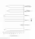 Fig. 08 - BACILLUS AMYLOLIQUEFACIENS RTI472 COMPOSITIONS AND METHODS OF USE FOR BENEFITING PLANT GROWTH AND TREATING PLANT DISEASE