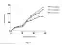 Fig. 05 - METHOD FOR PRODUCING FEED ADDITIVE CONTAINING SURFACTIN