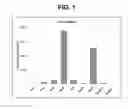 Fig. 02 - METHOD FOR PREPARING LOW ANTIGENIC FOOD AND LOW ANTIGENIC FOOD PREPARED BY SAID METHOD