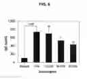 Fig. 07 - METHOD FOR PREPARING LOW ANTIGENIC FOOD AND LOW ANTIGENIC FOOD PREPARED BY SAID METHOD