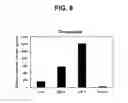 Fig. 09 - METHOD FOR PREPARING LOW ANTIGENIC FOOD AND LOW ANTIGENIC FOOD PREPARED BY SAID METHOD