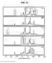 Fig. 12 - METHOD FOR PREPARING LOW ANTIGENIC FOOD AND LOW ANTIGENIC FOOD PREPARED BY SAID METHOD