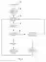 Fig. 03 - Selective data transmission method and system based on central monitoring system