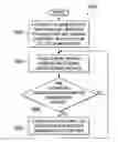 Fig. 01 - Electronic device system to display biometric feedback