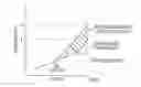 Fig. 01 - Methods, devices and systems for sensing, measuring and/or characterizing vessel and/or lesion compliance and/or elastance changes during vascular procedures