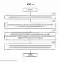Fig. 05 - Biometric authentication method and apparatus