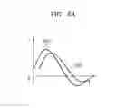 Fig. 06 - Apparatus and method of measuring pulse wave