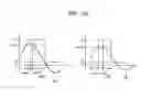 Fig. 10 - Apparatus and method of measuring pulse wave