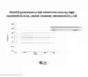Fig. 18 - Non-invasive method and system for characterizing cardiovascular systems