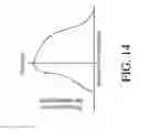 Fig. 13 - ADVANCED CALIBRATION FOR ANALYTE SENSORS