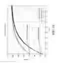 Fig. 23 - ADVANCED CALIBRATION FOR ANALYTE SENSORS