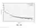 Fig. 16 - END OF LIFE DETECTION FOR ANALYTE SENSORS