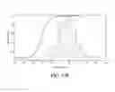 Fig. 18 - END OF LIFE DETECTION FOR ANALYTE SENSORS
