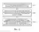 Fig. 04 - Device and method of controlling wearable device