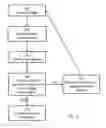 Fig. 13 - System for screening skin condition for tissue damage