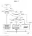 Fig. 03 - BIOLOGICAL INFORMATION MEASURING DEVICE AND DRIVING CONTROL METHOD OF THE SAME