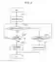 Fig. 04 - BIOLOGICAL INFORMATION MEASURING DEVICE AND DRIVING CONTROL METHOD OF THE SAME