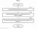 Fig. 06 - Biosignal processing method and apparatus