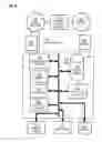 Fig. 07 - Method and apparatus for predicting a need for a blood transfusion