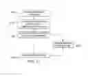 Fig. 20 - Hybrid cannula and methods for manufacturing the same