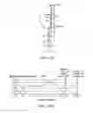 Fig. 34 - Preloaded surgical instrument interface