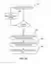 Fig. 36 - Dynamic support apparatus