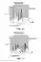 Fig. 09 - Method for maintaining sterile surgical instruments sterile in surgery