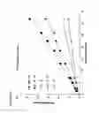 Fig. 13 - Formulations and materials with cationic polymers