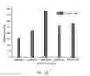 Fig. 13 - Timed release of substances to treat ocular disorders