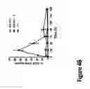 Fig. 17 - METHODS AND COMPOSITIONS FOR IMPROVING OUTCOMES OF LIPOSOMAL CHEMOTHERAPY
